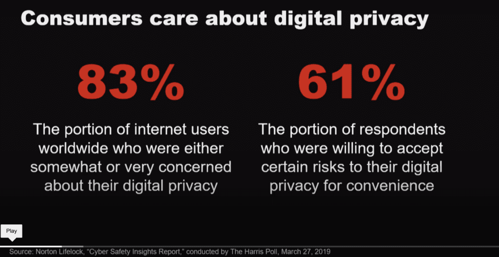 digital privacy