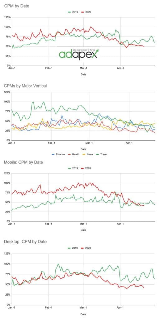 CPM Analysis 5