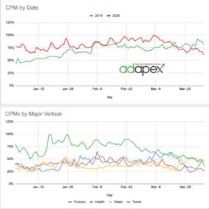 COVID & AdSpend