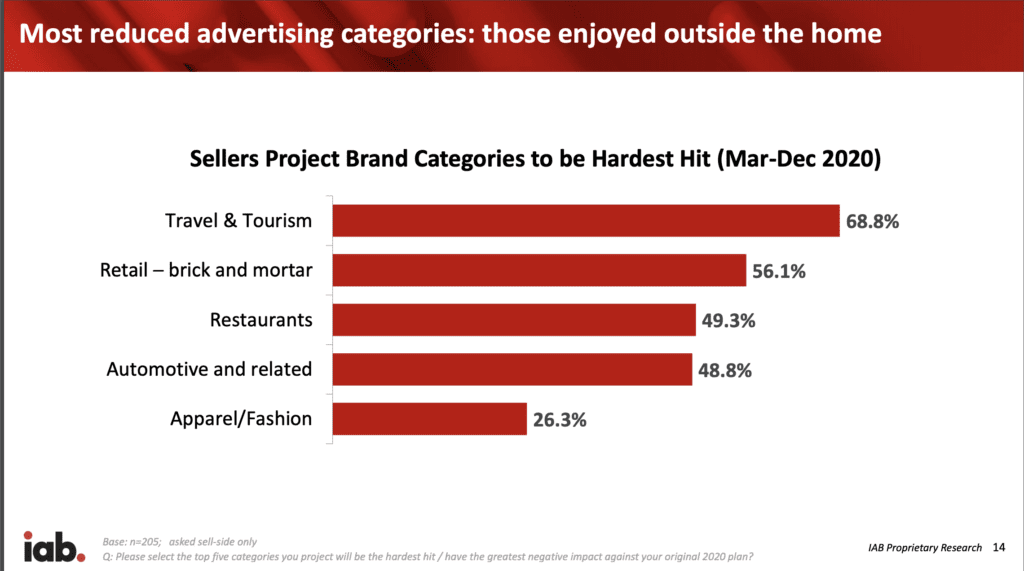 IAB Sellers Survey