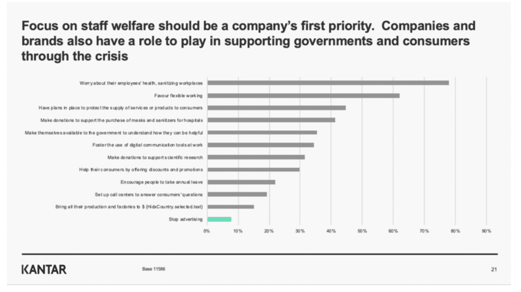 COVID-19 Priority