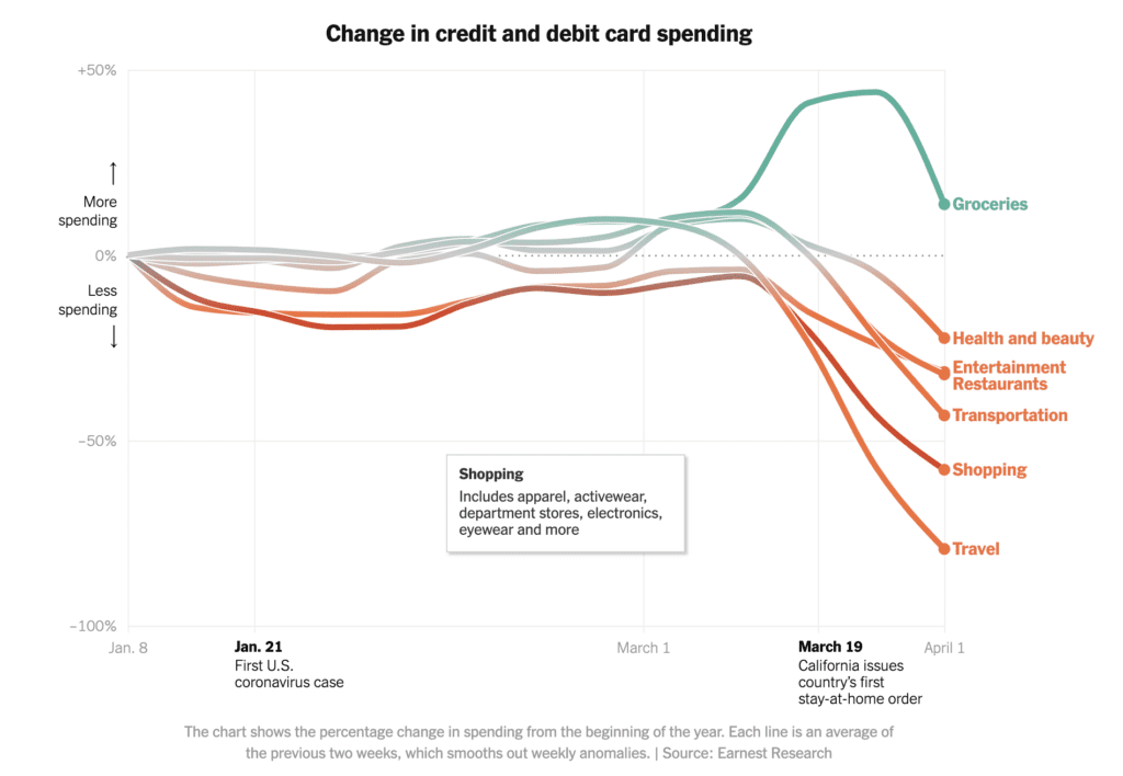 Consumer Spending