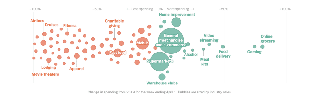 consumer spending trends