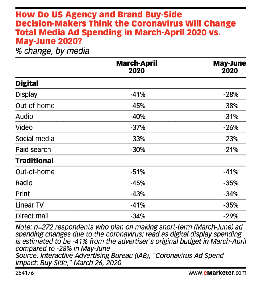 Q2 Media Spend