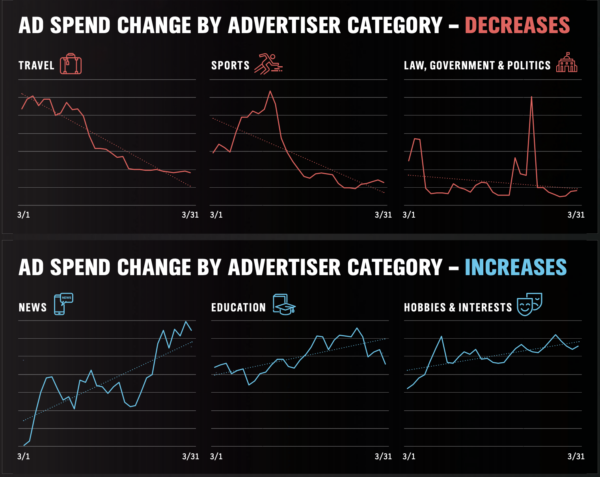 Spend change by category spend change by category