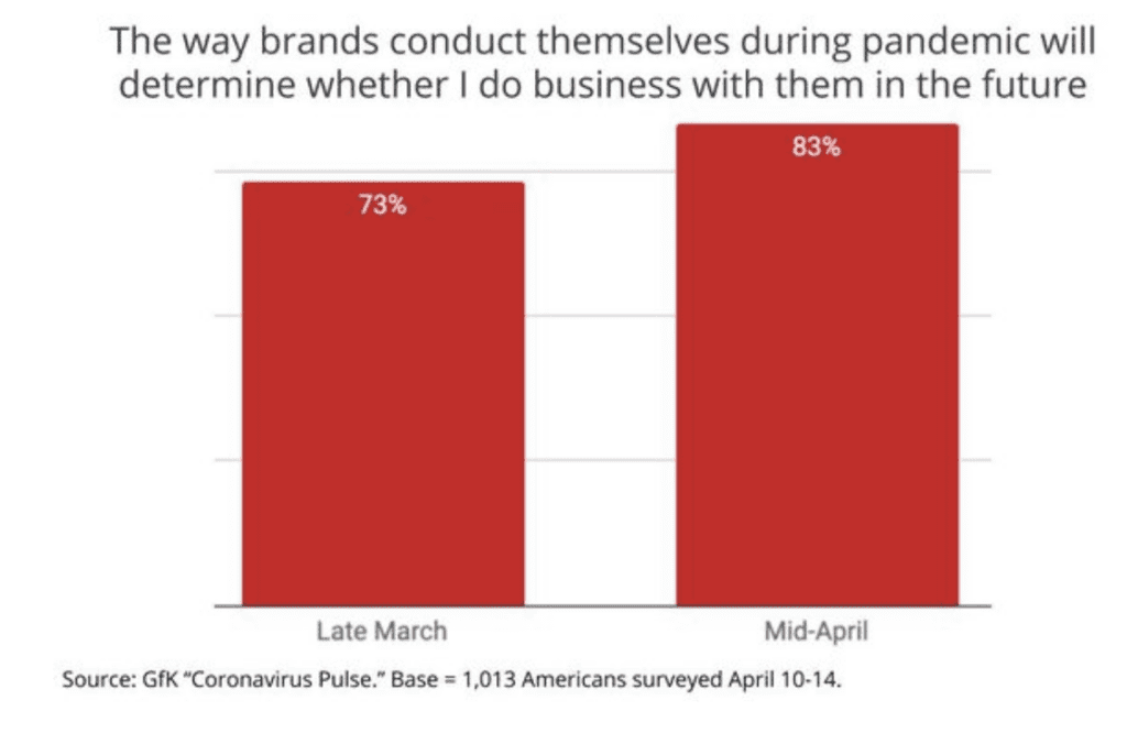 COVID-19 Consumer insight