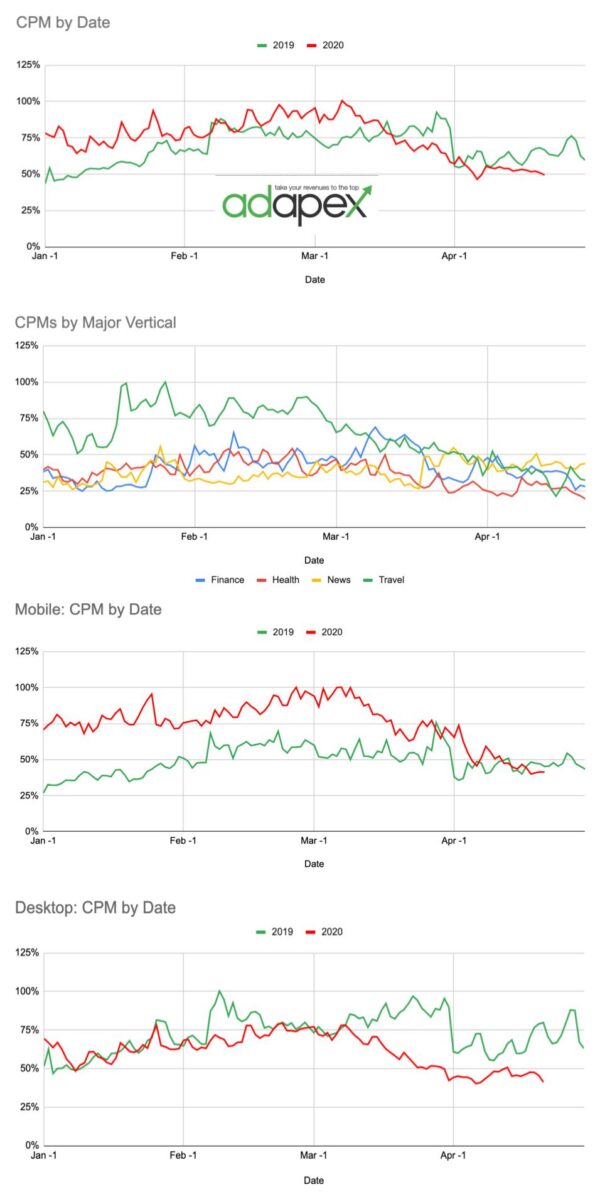 CPM Analysis5 CPM Analysis5