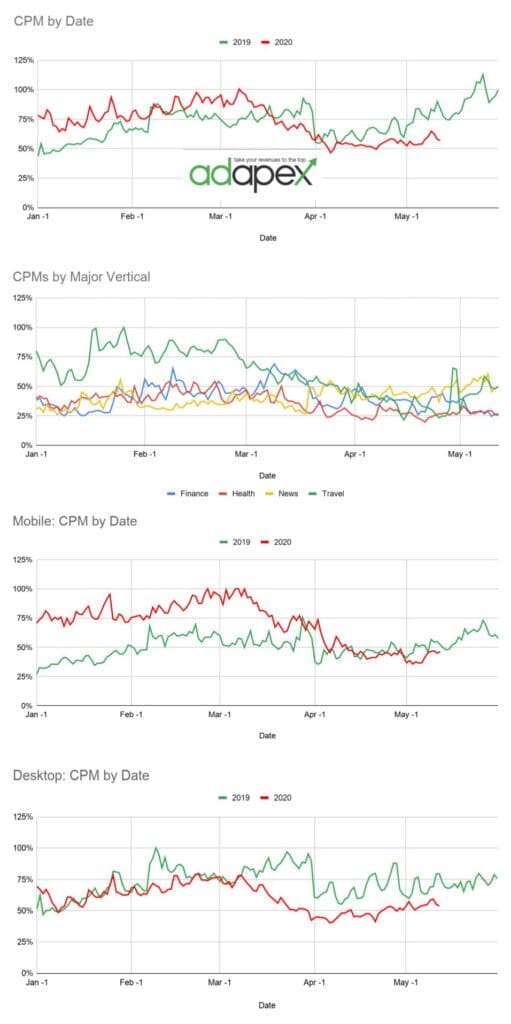 CPM Analysis