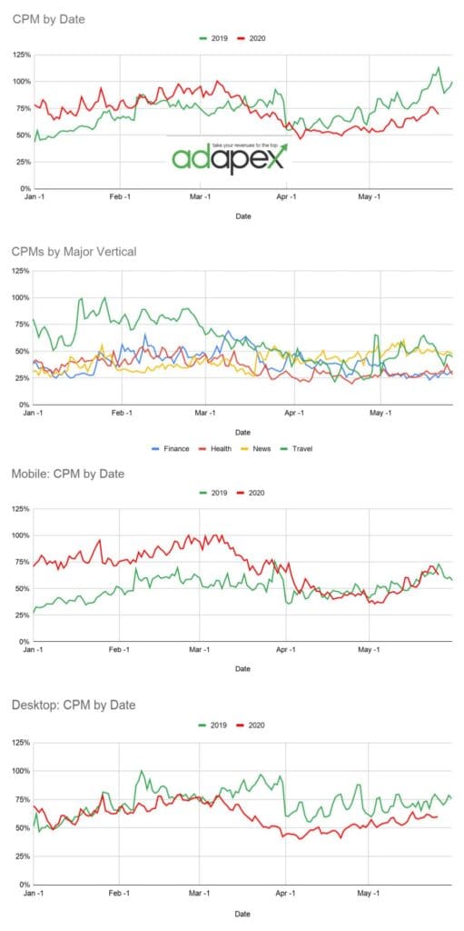 CPM Analysis 5.25.20