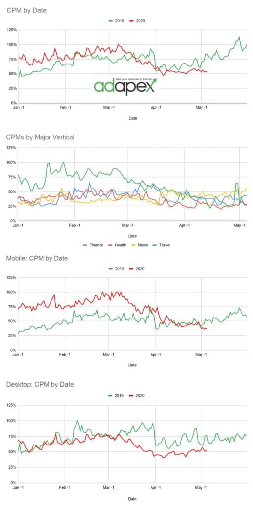 Adapex CPM Analysis 6