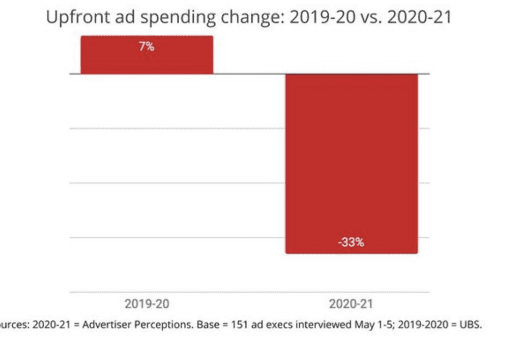 TV Upfront Spend Projection