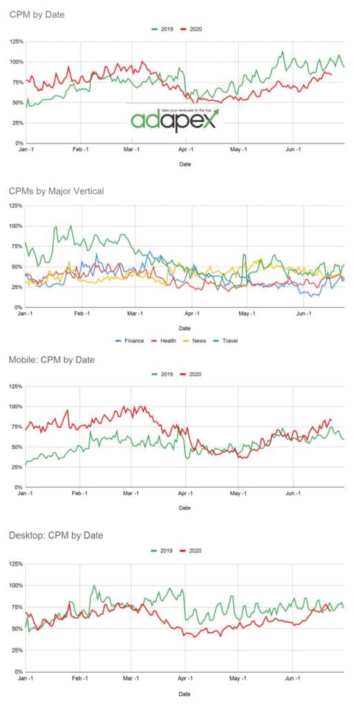 CPM Analysis 6_26