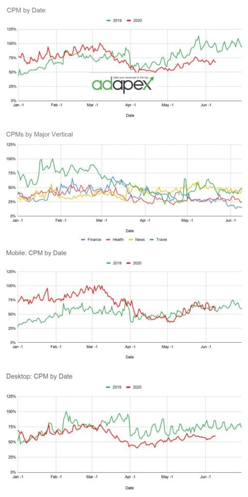 CPM Analysis 6_8