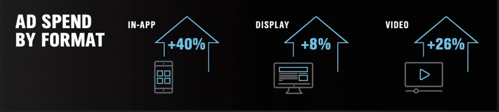 ad spend by category