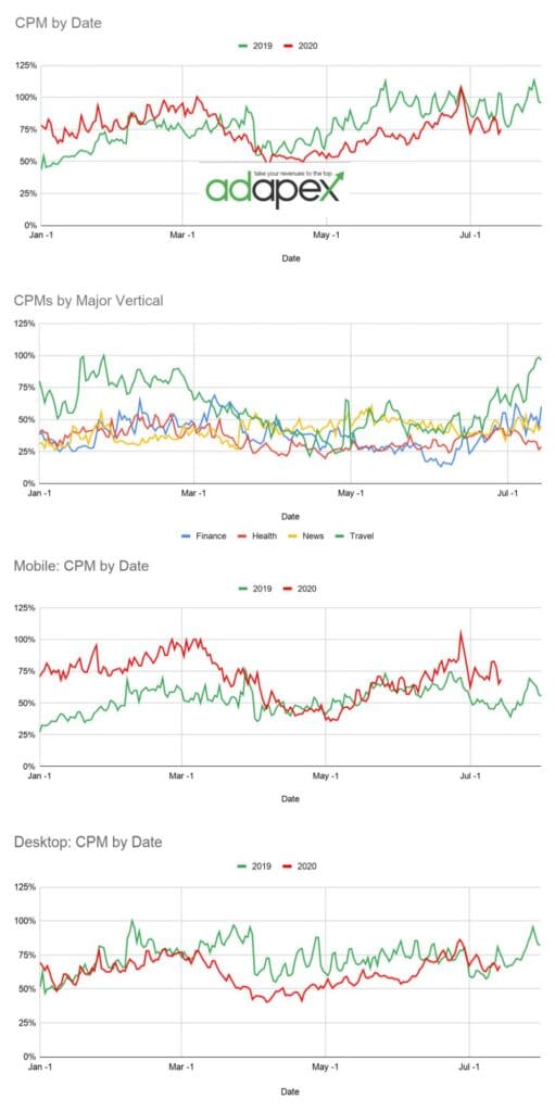 CPM Analysis7_17