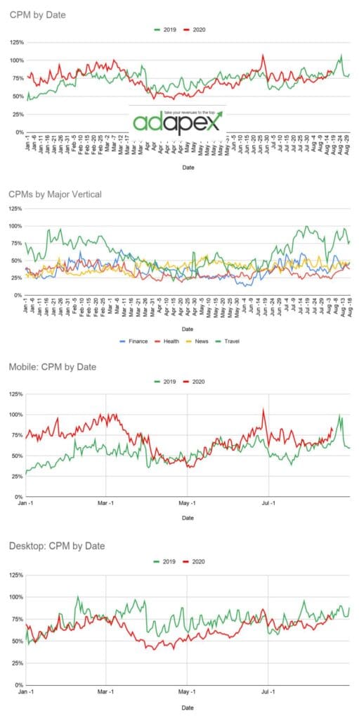 CPM Analysis 8.21