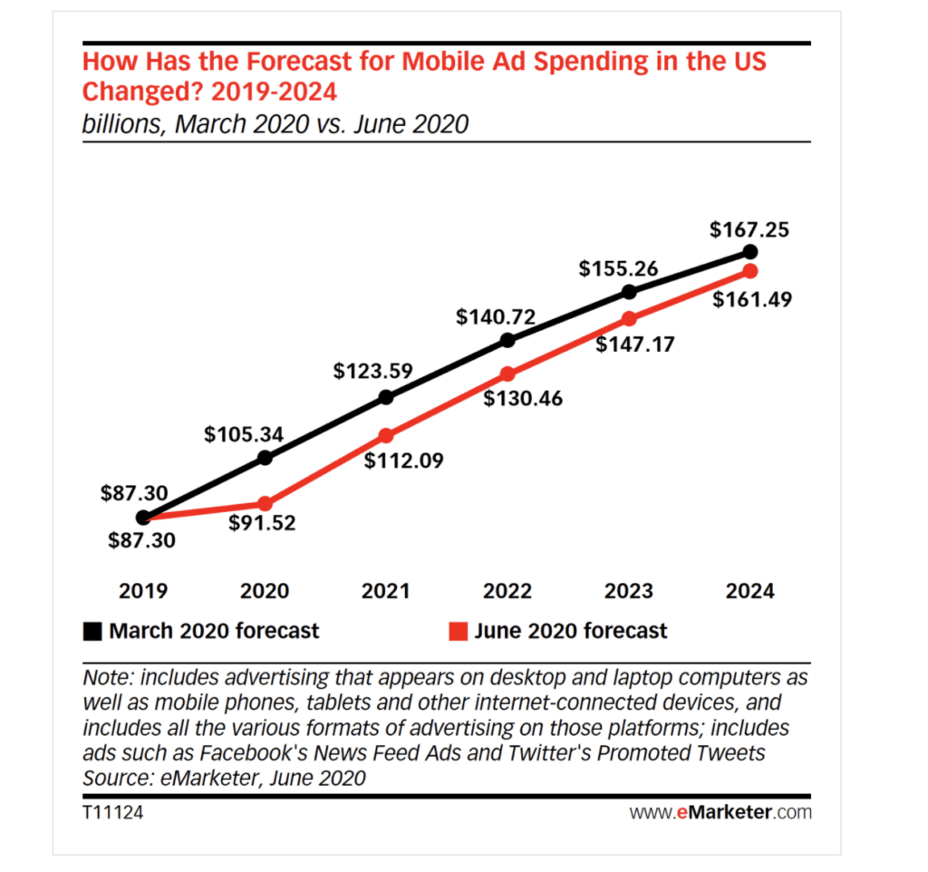 mobile revenue growth