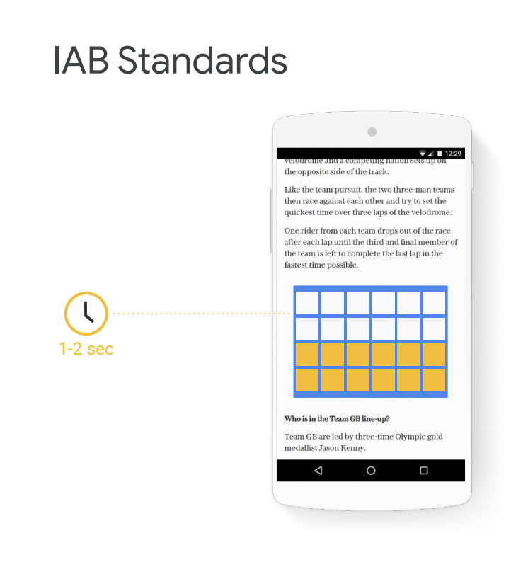 Viewability Standards