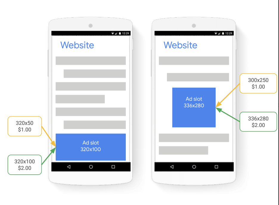 multi ad sizes