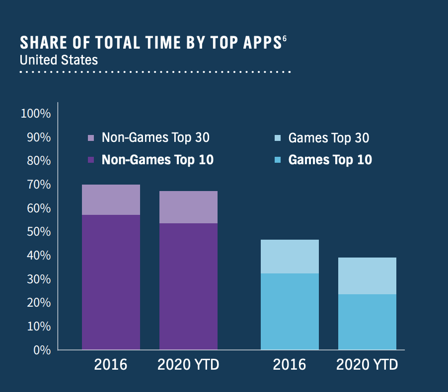 in-app usage