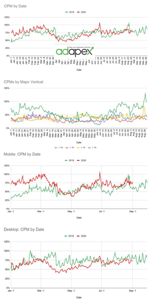 CPM  Analysis 8.31 CPM Analsysis