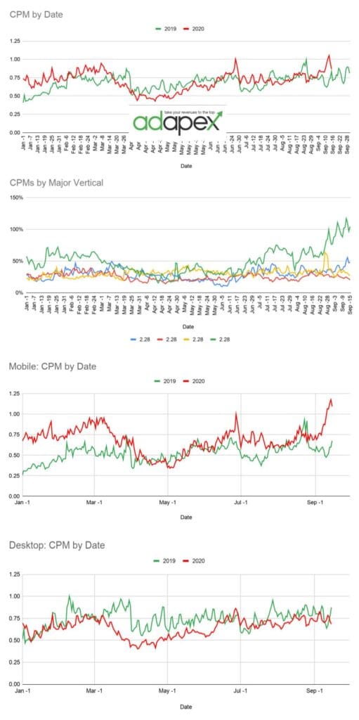 CPM Analysis 9.14