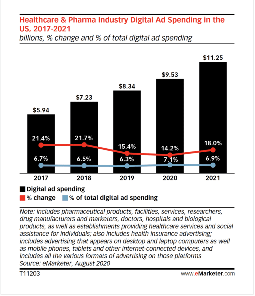 Digital Spending Q4