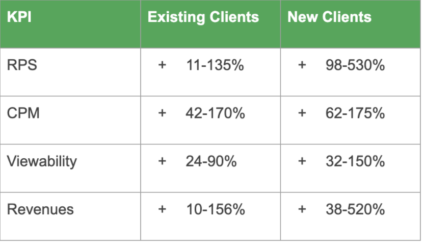 metrics