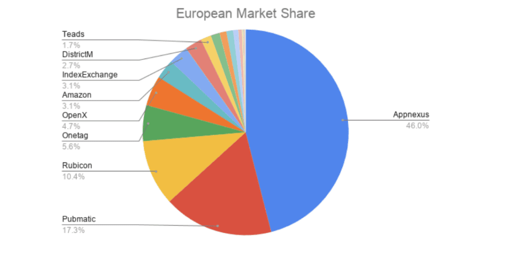 European Header Bidder