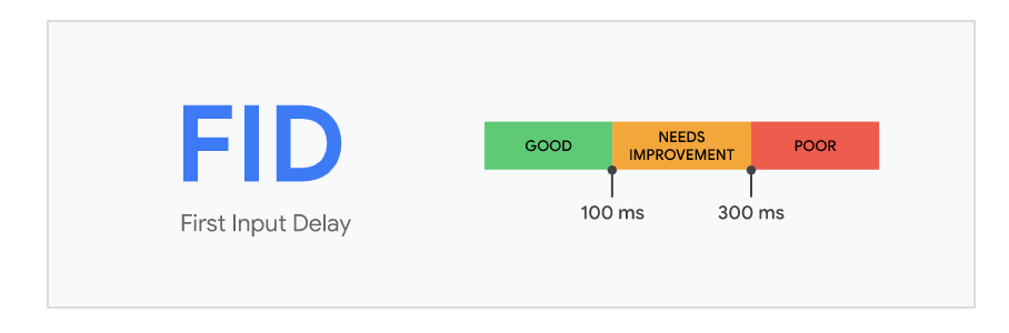 First Input Delay