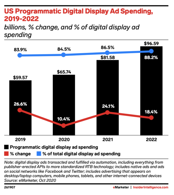 us ad spend us ad spend