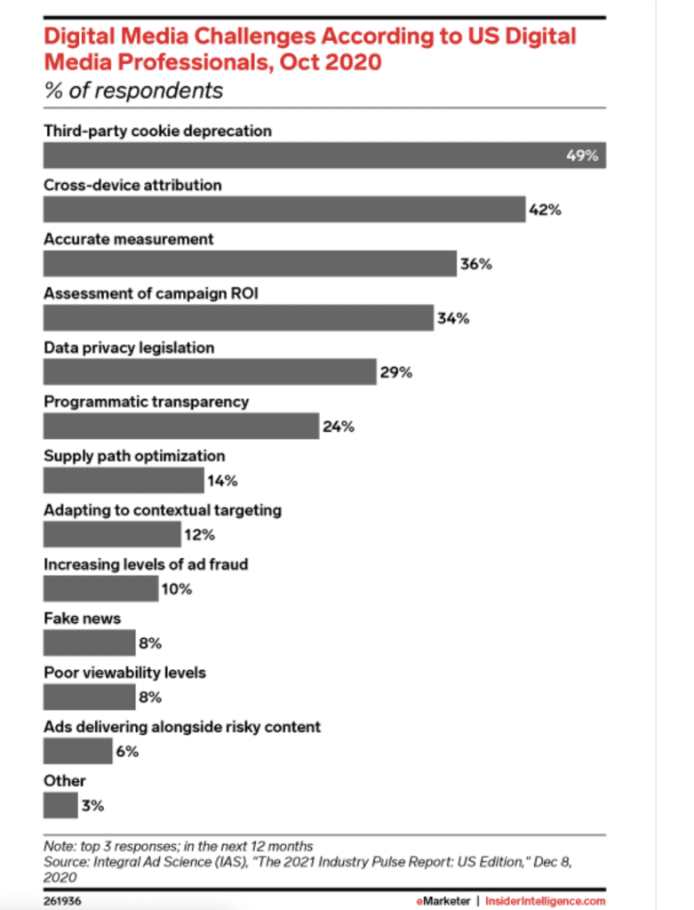 digital media challenges