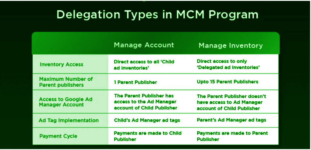 Google MCM delegation