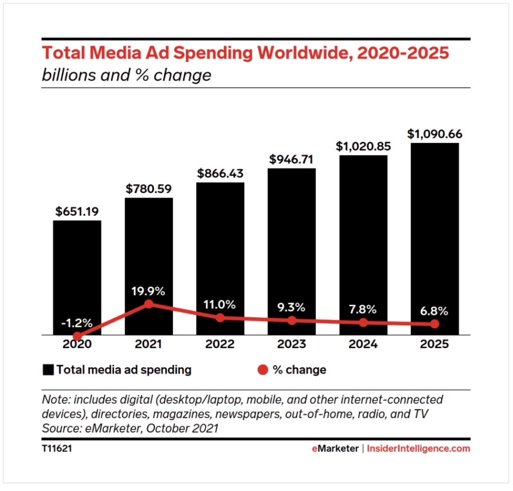 Total Ad Spend