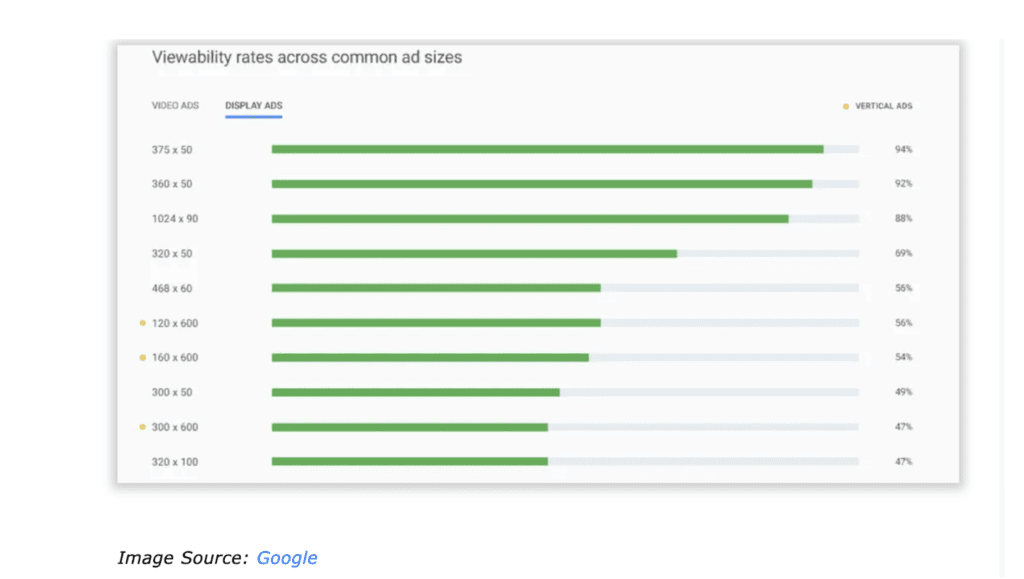 viewable ad sizes