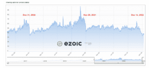 ad revenue index